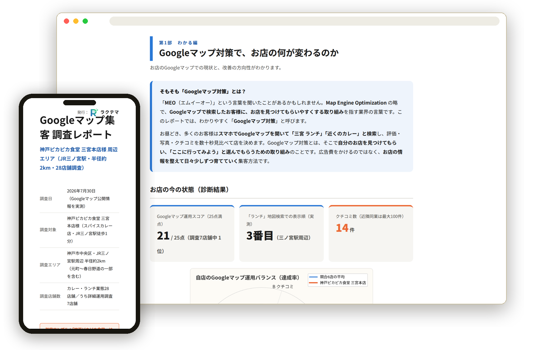 PCとスマートフォンで表示したGoogleマップ集客調査レポートの画面