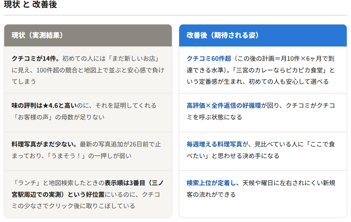 第1部の実物:現状と改善後を左右に並べた対比