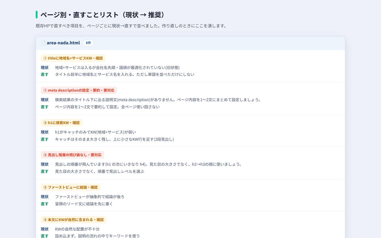 ページ別に現状と直し方を並べた修正指示書